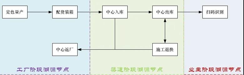 云顶国际官网溯源.jpg