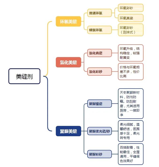 云顶国际官网美缝.jpg